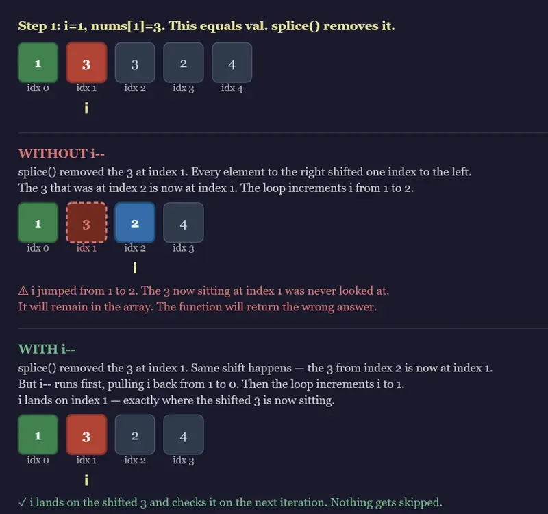 Algorithmic Efficiency in Array Filtering: Naive vs Optimized Approaches