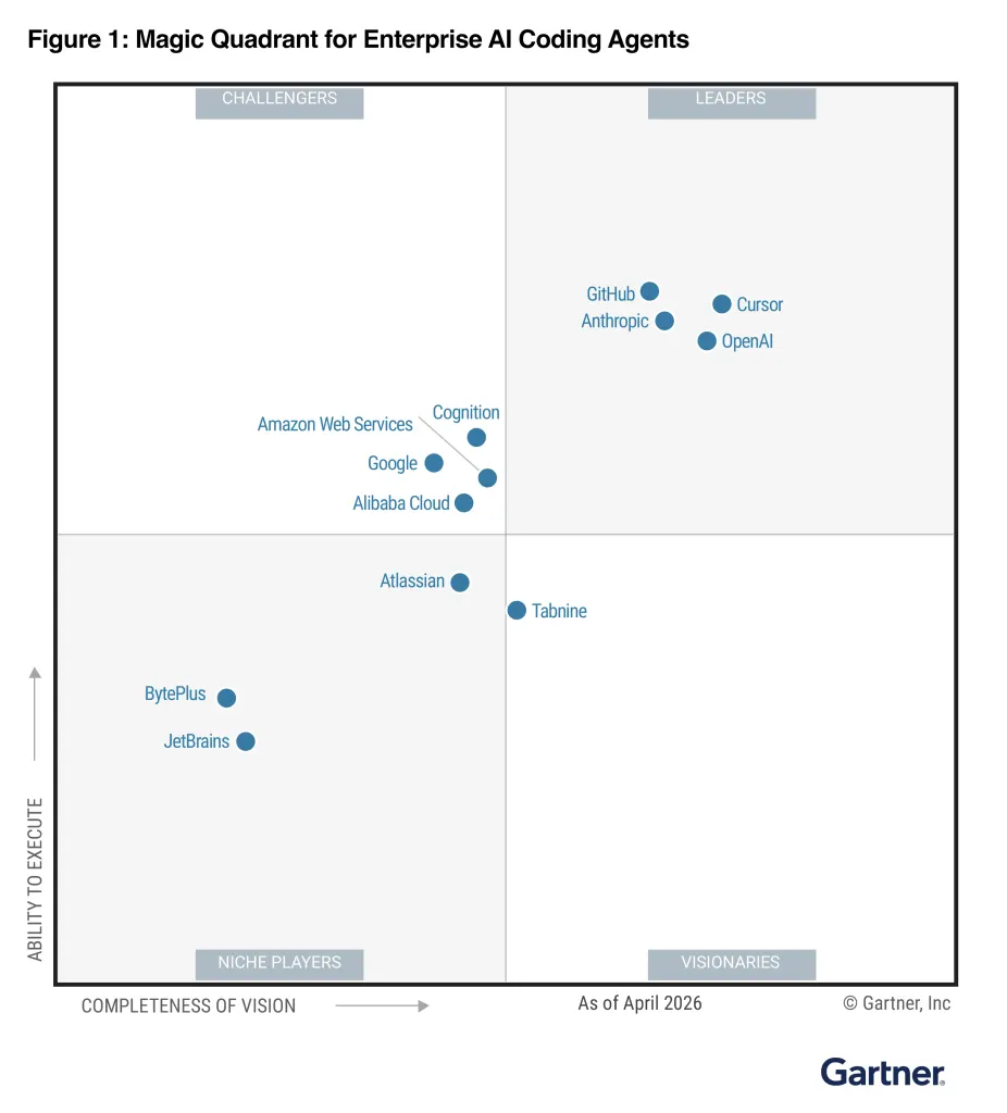 GitHub Leads Gartner Magic Quadrant for Enterprise AI Coding Agents