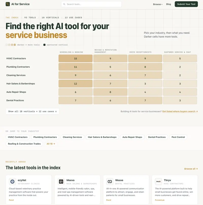 The Structural Gaps in AI Software for Service Businesses