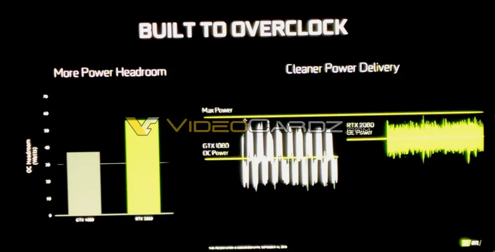 NVIDIA GeForce RTX Series Is Purpose Built For OC – Will Be Quiet As A Whisper